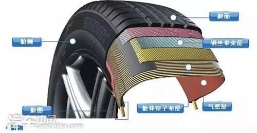 钢丝轮胎-钢丝轮胎和尼龙轮胎怎么区分